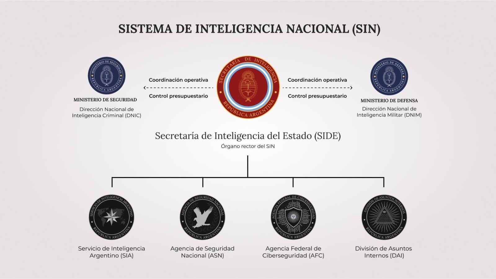Milei disuelve la Agencia de Inteligencia en Argentina